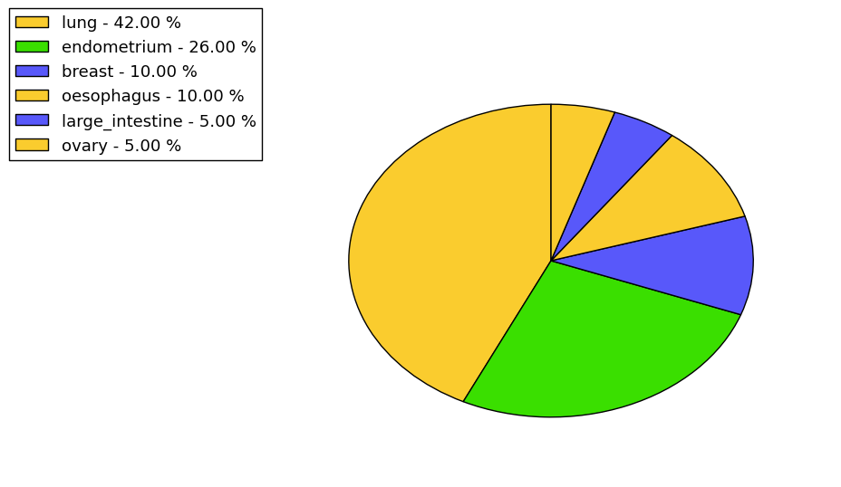 The synonymous mutational pattern in 17 major cancer types.