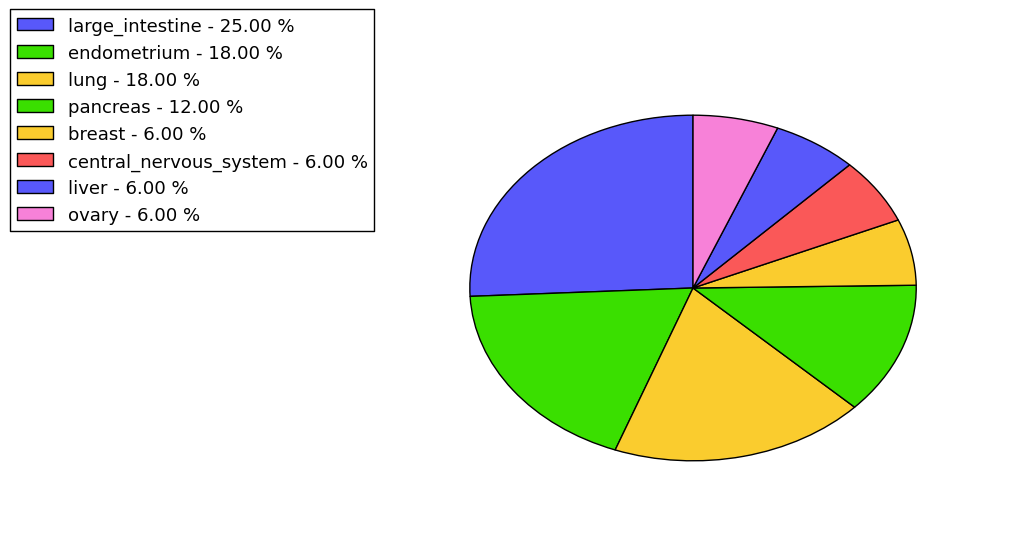 The synonymous mutational pattern in 17 major cancer types.