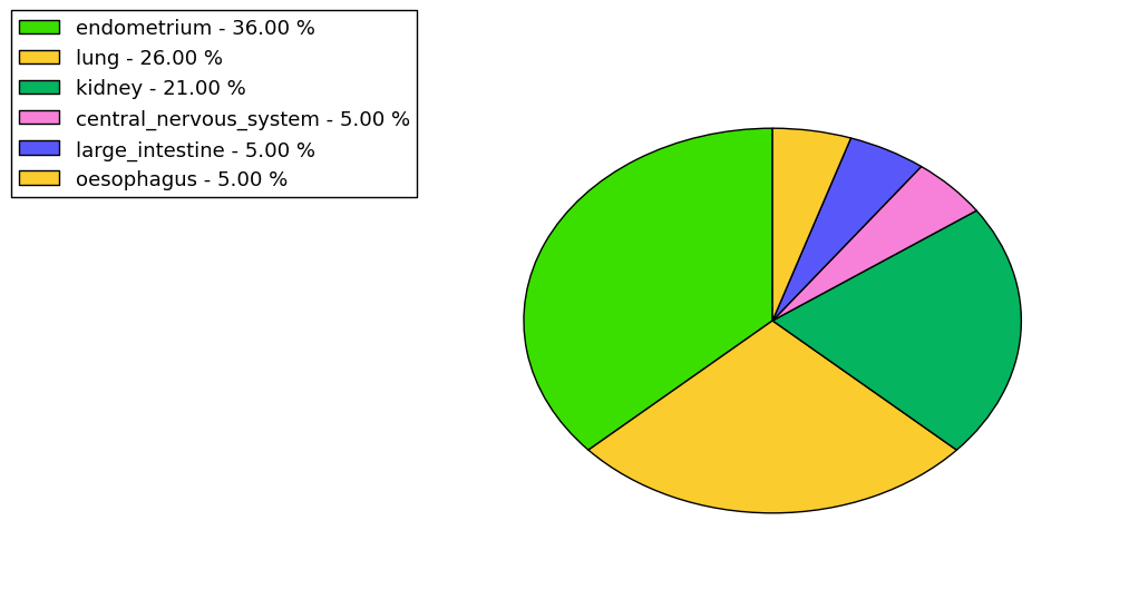 The synonymous mutational pattern in 17 major cancer types.