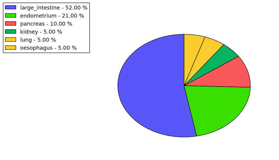 The synonymous mutational pattern in 17 major cancer types.