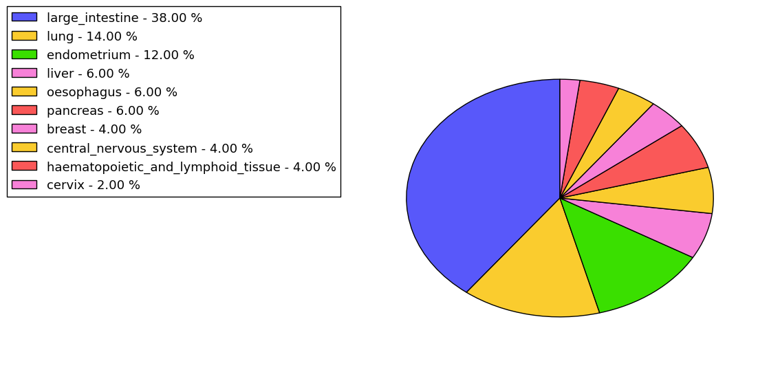 The synonymous mutational pattern in 17 major cancer types.