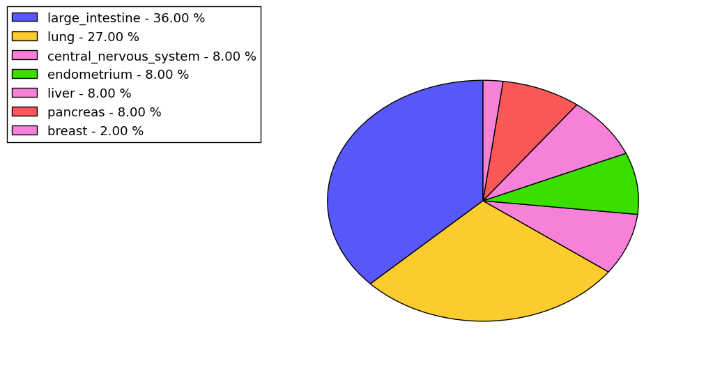 The synonymous mutational pattern in 17 major cancer types.