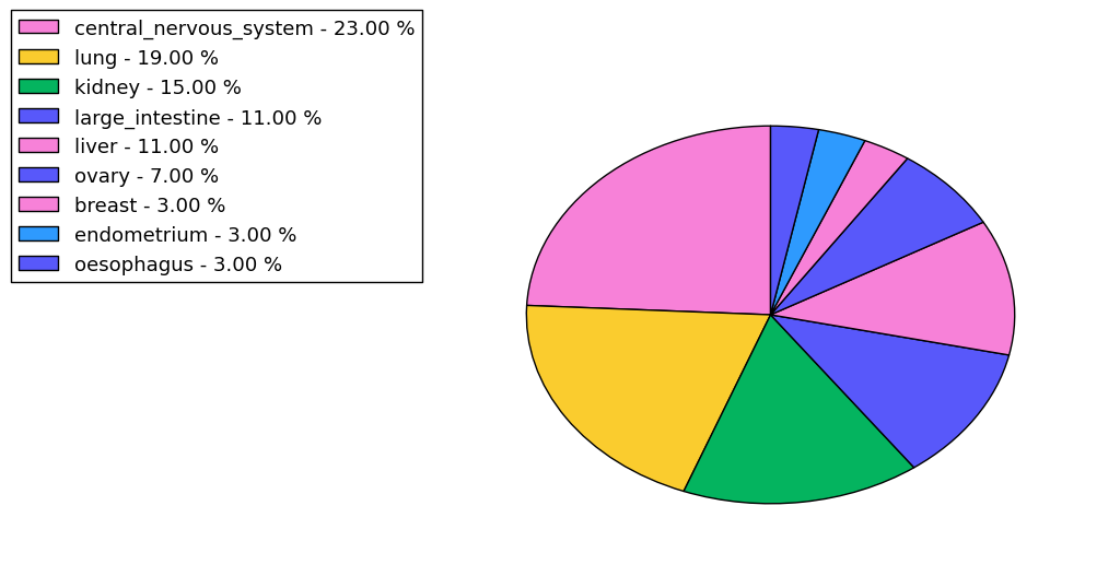 The synonymous mutational pattern in 17 major cancer types.