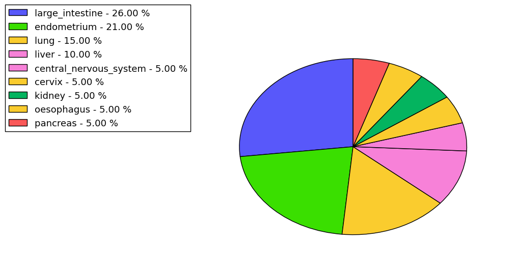 The synonymous mutational pattern in 17 major cancer types.