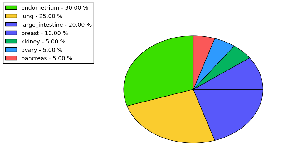 The synonymous mutational pattern in 17 major cancer types.