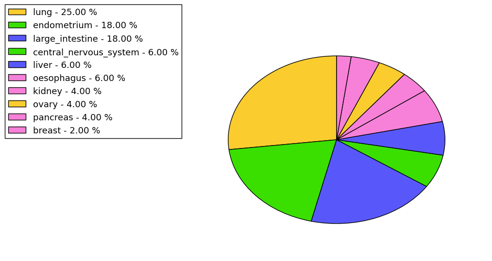 The synonymous mutational pattern in 17 major cancer types.