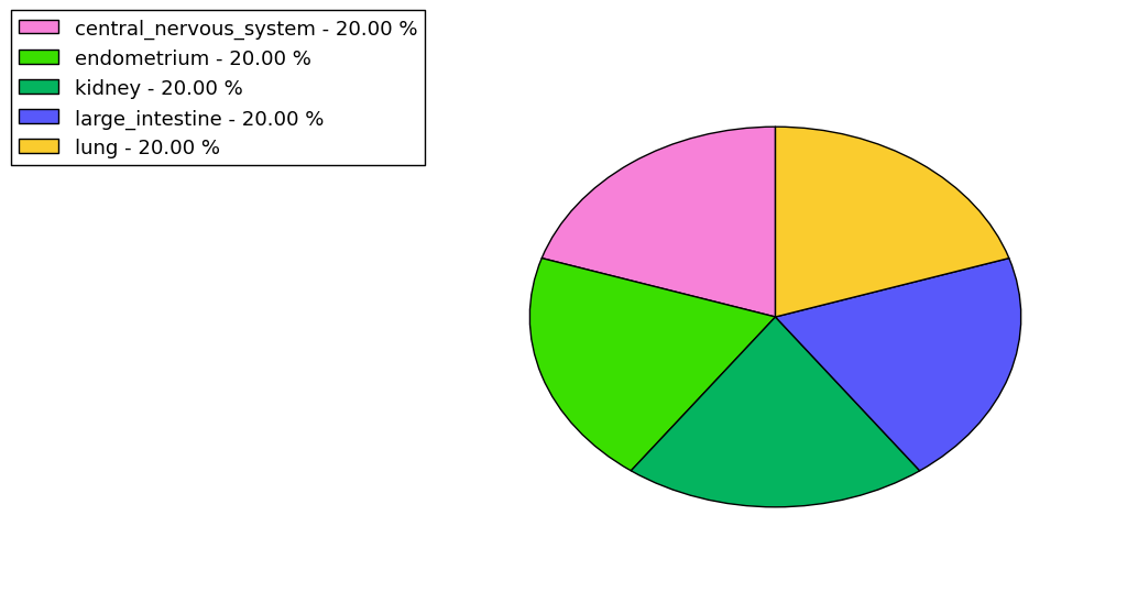 The synonymous mutational pattern in 17 major cancer types.