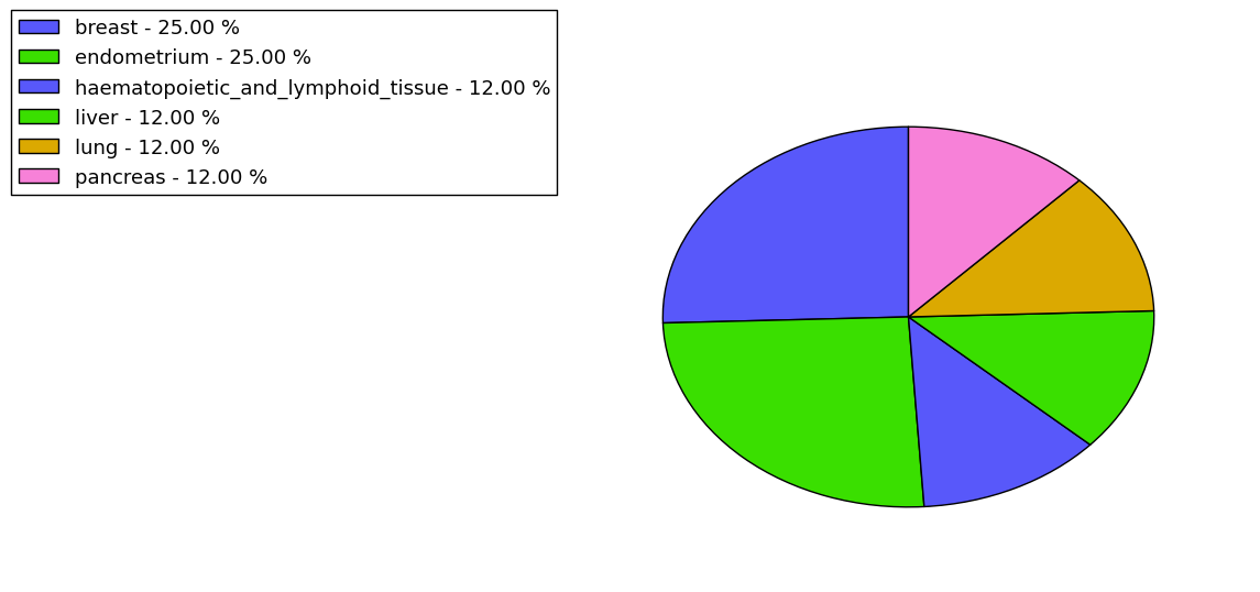 The synonymous mutational pattern in 17 major cancer types.