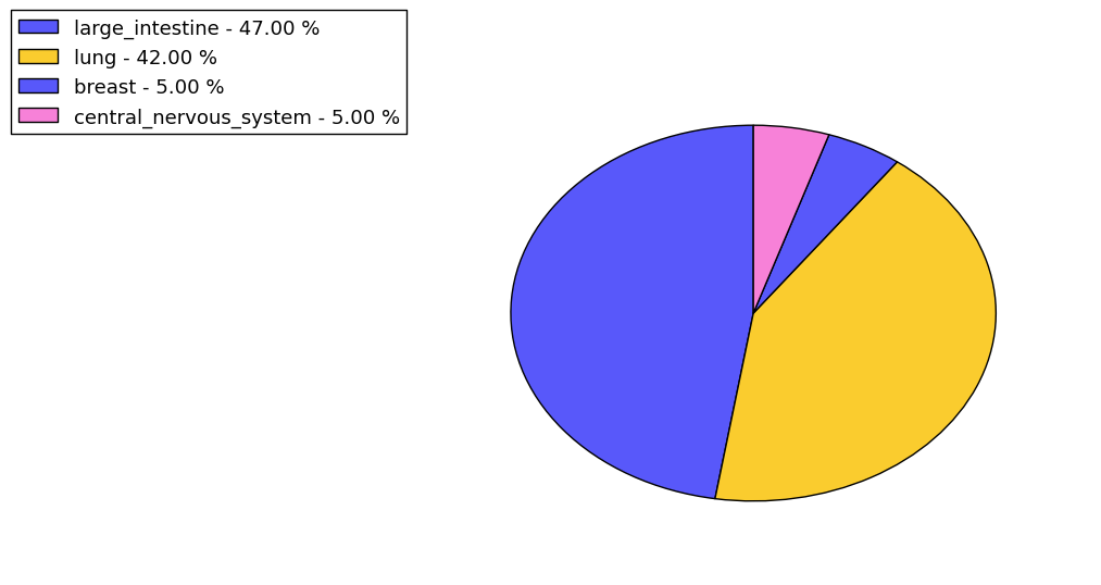 The synonymous mutational pattern in 17 major cancer types.