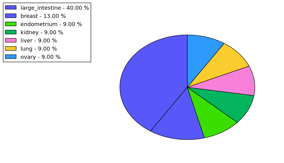 The synonymous mutational pattern in 17 major cancer types.