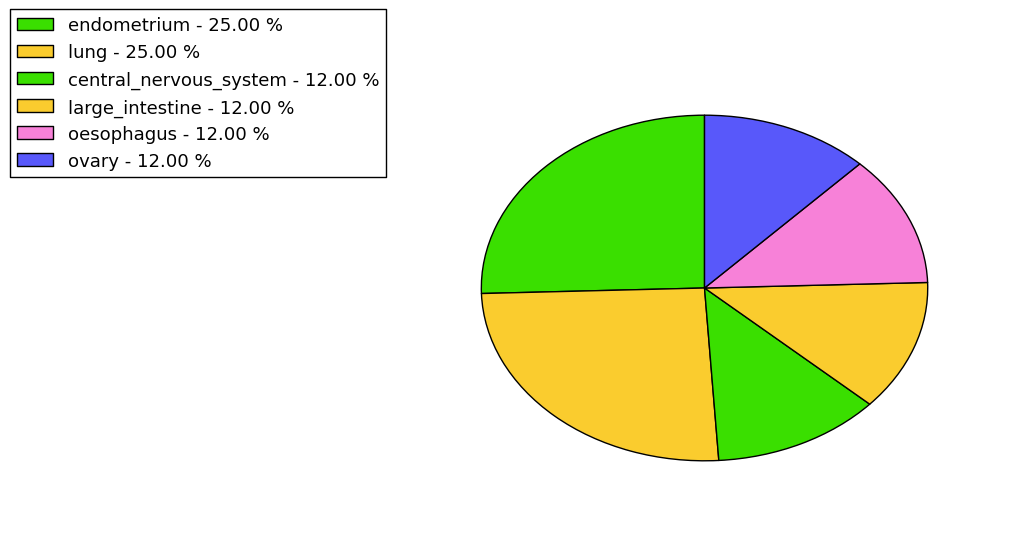 The synonymous mutational pattern in 17 major cancer types.