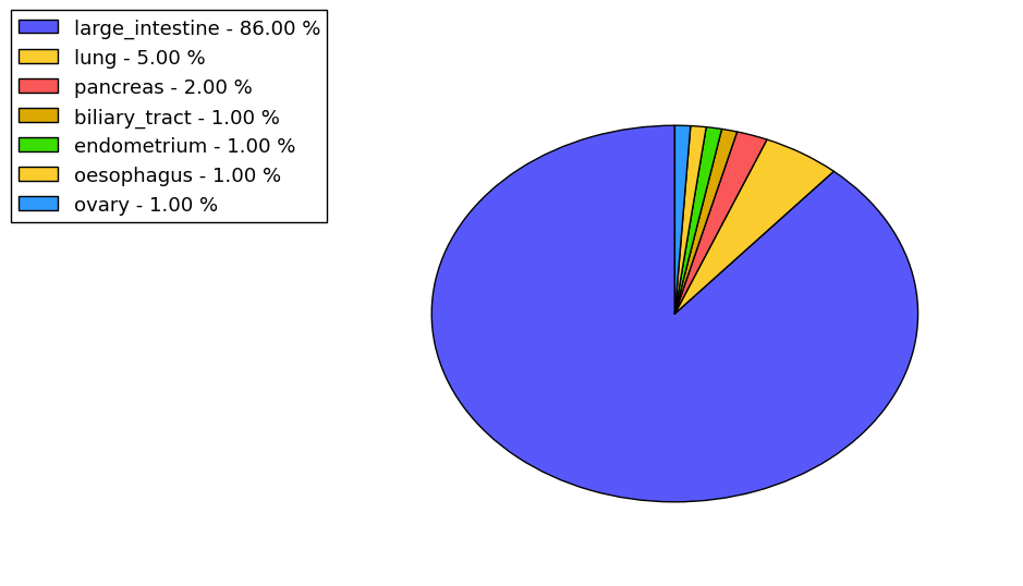 The synonymous mutational pattern in 17 major cancer types.