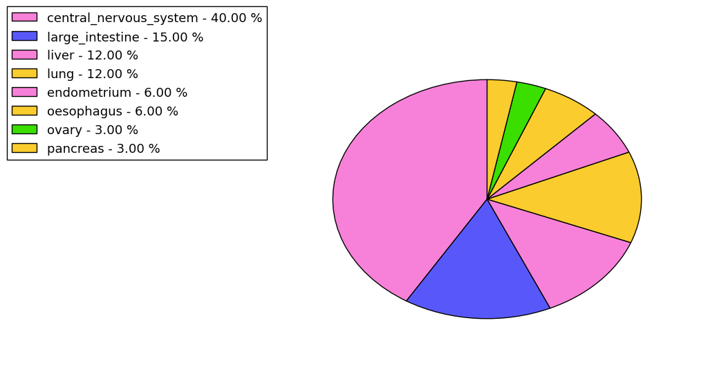 The synonymous mutational pattern in 17 major cancer types.