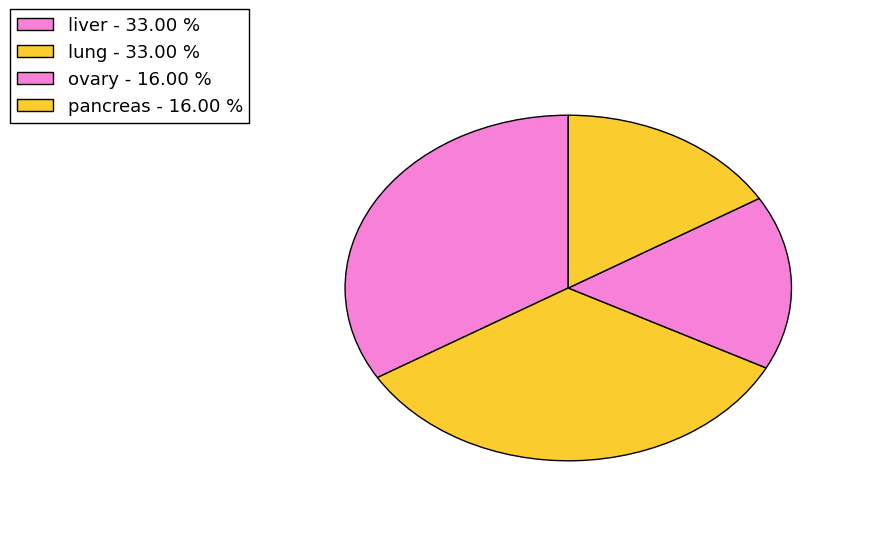 The synonymous mutational pattern in 17 major cancer types.