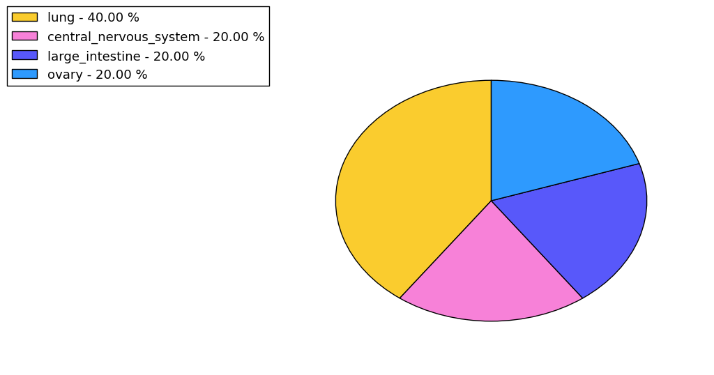 The synonymous mutational pattern in 17 major cancer types.