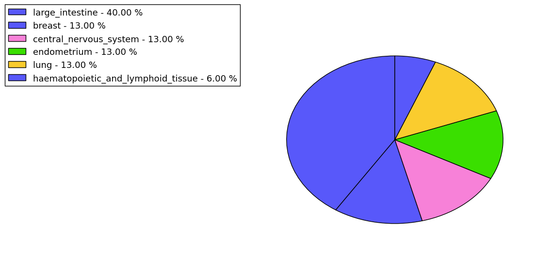 The synonymous mutational pattern in 17 major cancer types.