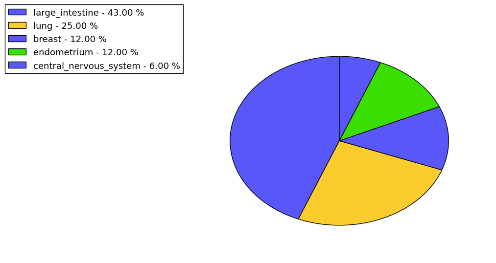 The synonymous mutational pattern in 17 major cancer types.