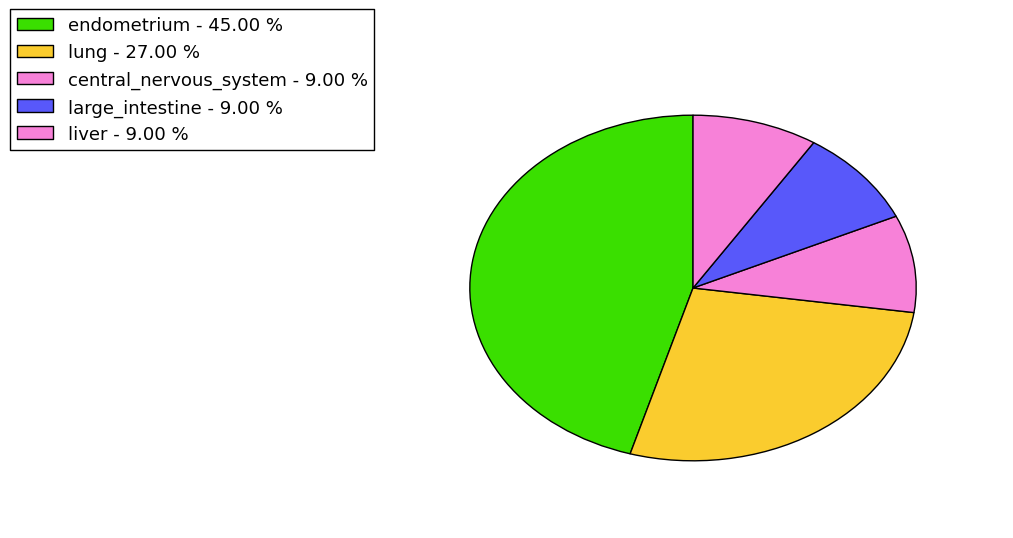 The synonymous mutational pattern in 17 major cancer types.