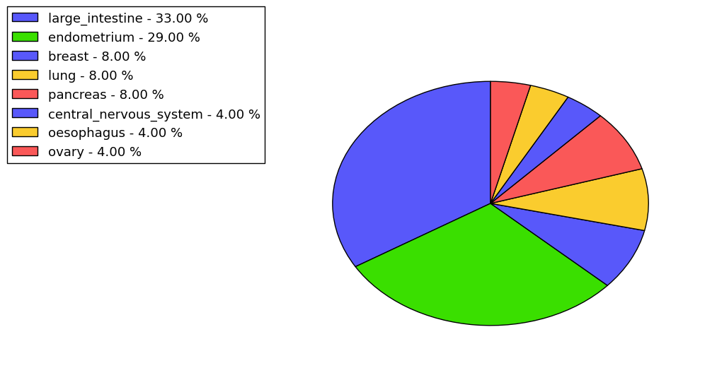 The synonymous mutational pattern in 17 major cancer types.