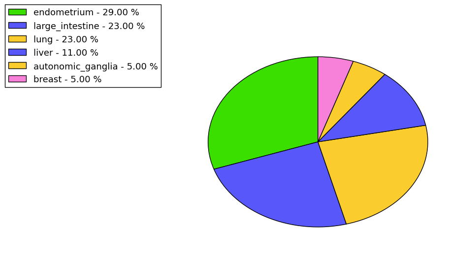 The synonymous mutational pattern in 17 major cancer types.