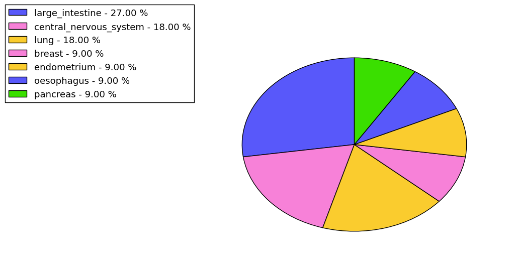 The synonymous mutational pattern in 17 major cancer types.