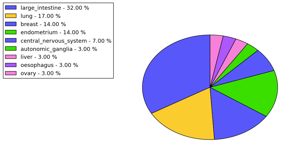 The synonymous mutational pattern in 17 major cancer types.