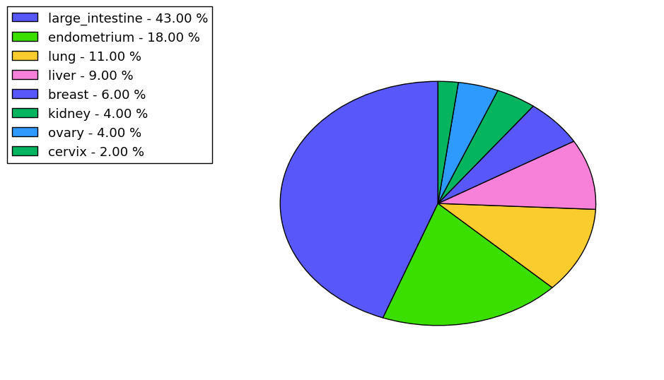 The synonymous mutational pattern in 17 major cancer types.