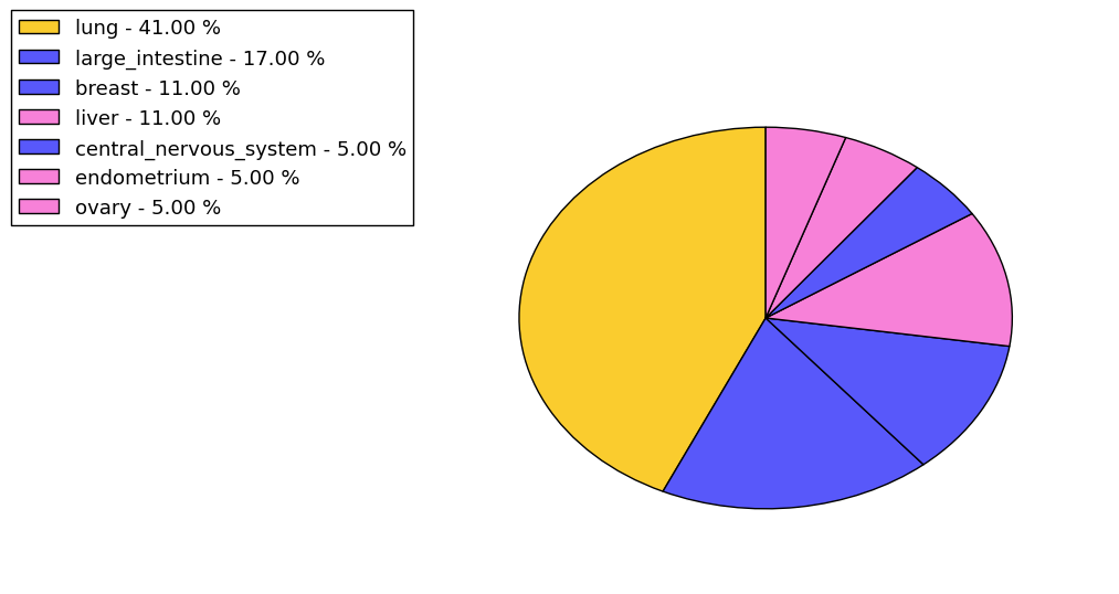 The synonymous mutational pattern in 17 major cancer types.