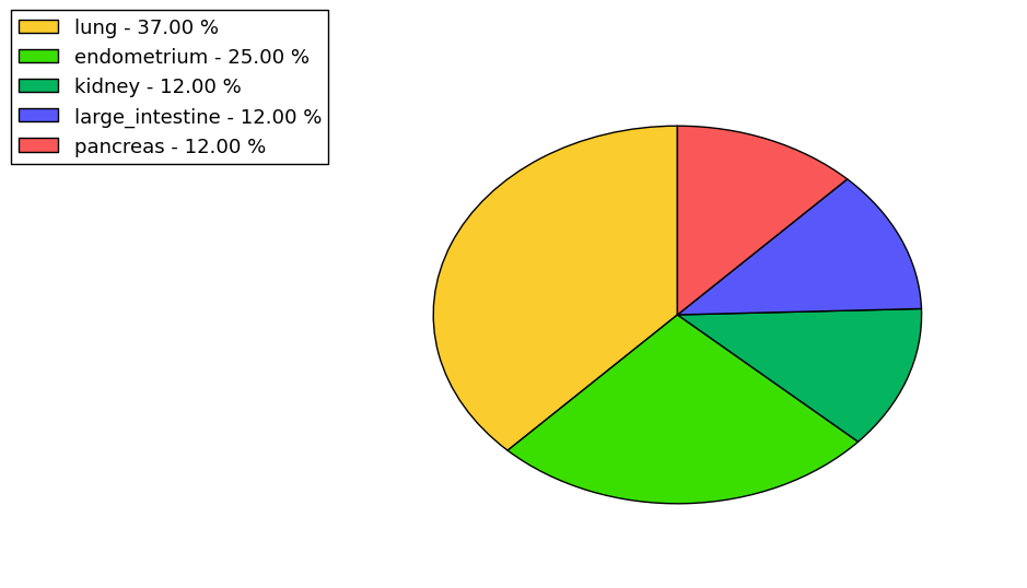 The synonymous mutational pattern in 17 major cancer types.