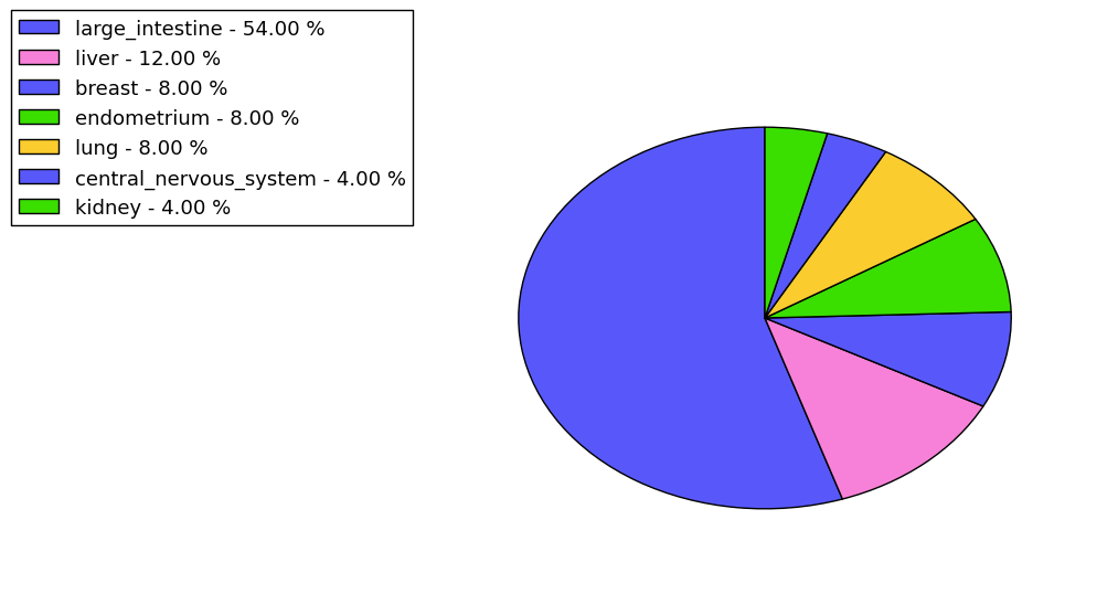 The synonymous mutational pattern in 17 major cancer types.