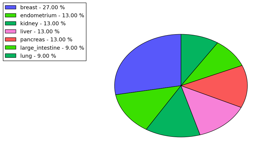 The synonymous mutational pattern in 17 major cancer types.