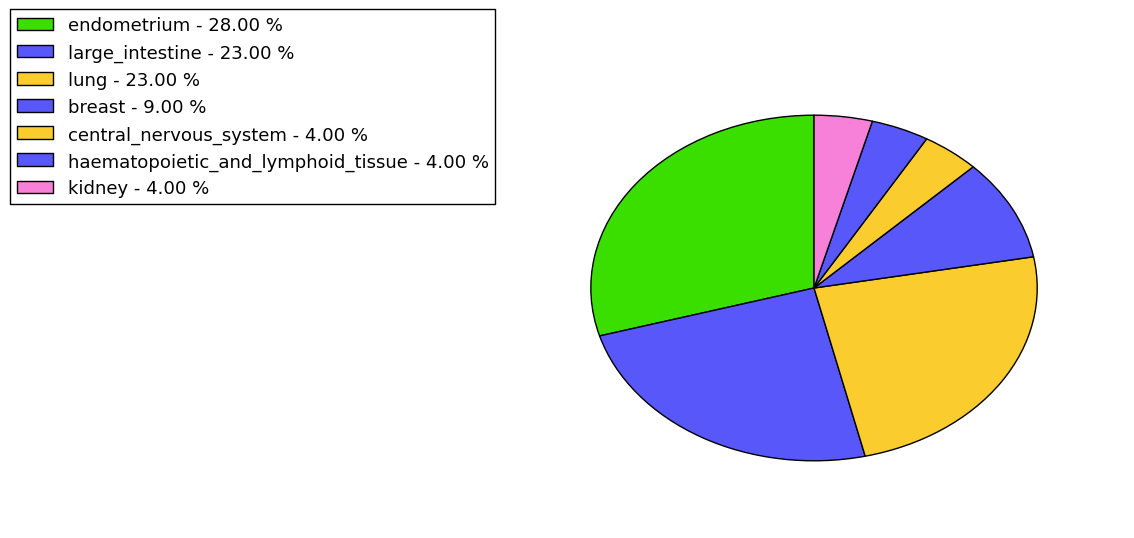 The synonymous mutational pattern in 17 major cancer types.