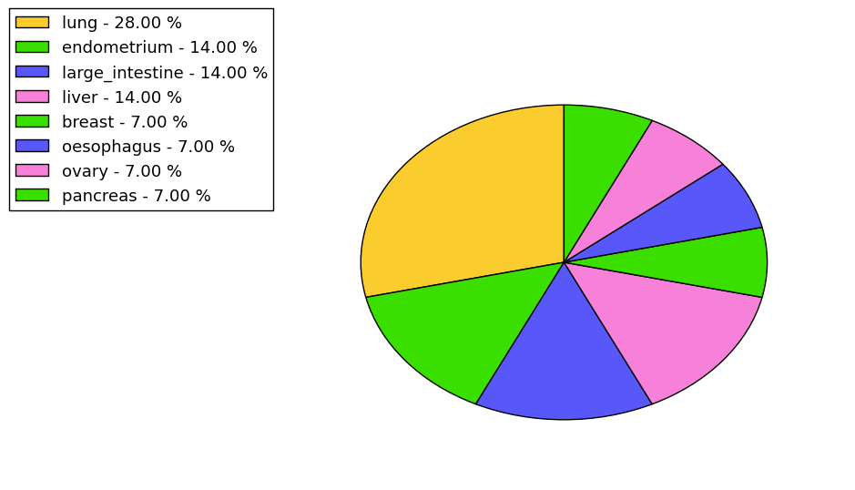 The synonymous mutational pattern in 17 major cancer types.