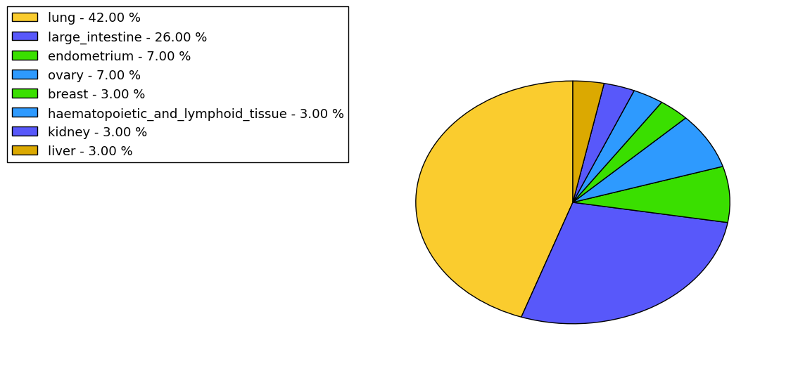 The synonymous mutational pattern in 17 major cancer types.