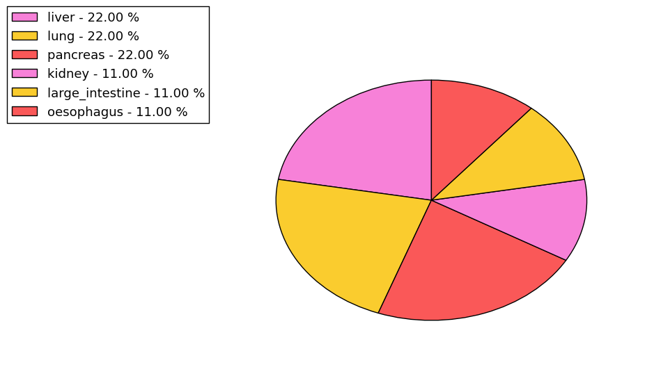 The synonymous mutational pattern in 17 major cancer types.