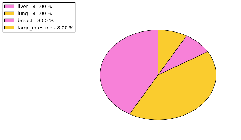 The synonymous mutational pattern in 17 major cancer types.