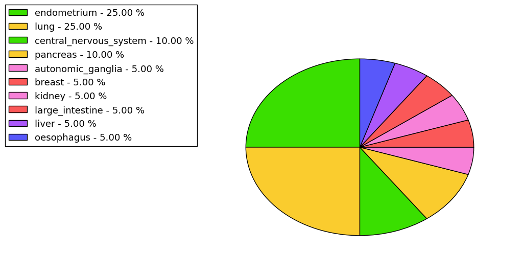 The synonymous mutational pattern in 17 major cancer types.