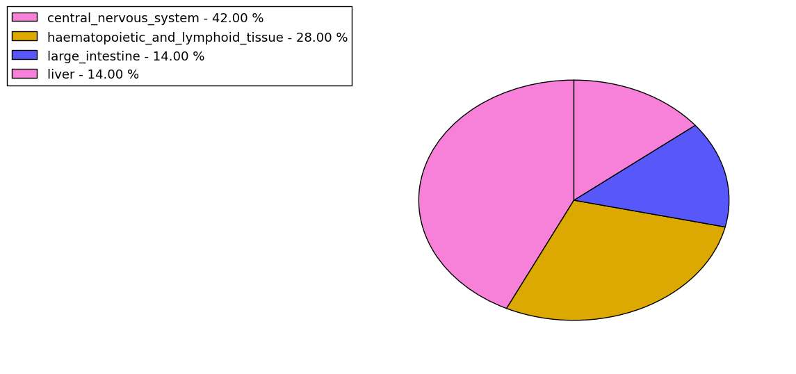 The synonymous mutational pattern in 17 major cancer types.