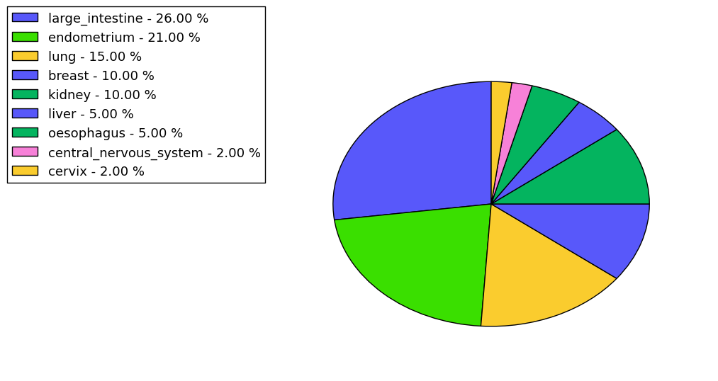 The synonymous mutational pattern in 17 major cancer types.