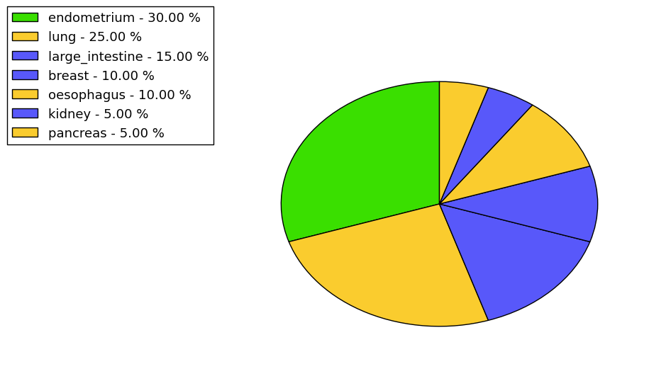 The synonymous mutational pattern in 17 major cancer types.