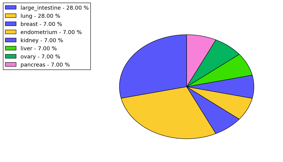 The synonymous mutational pattern in 17 major cancer types.