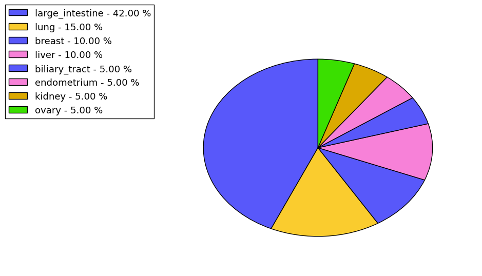 The synonymous mutational pattern in 17 major cancer types.