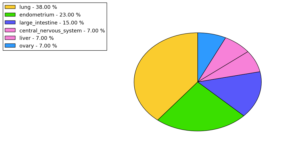 The synonymous mutational pattern in 17 major cancer types.