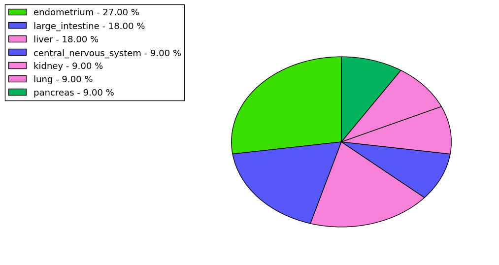 The synonymous mutational pattern in 17 major cancer types.