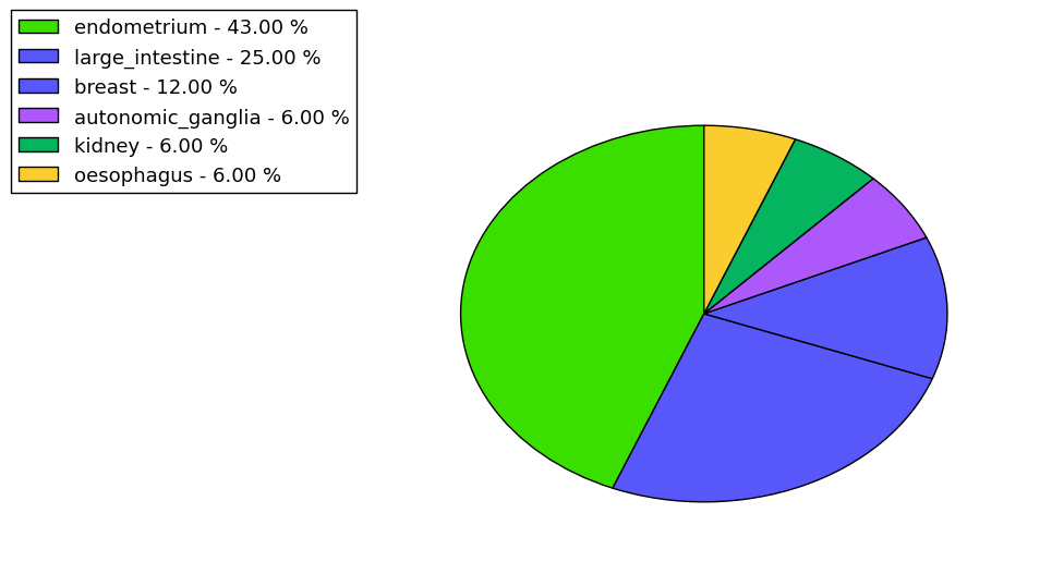 The synonymous mutational pattern in 17 major cancer types.