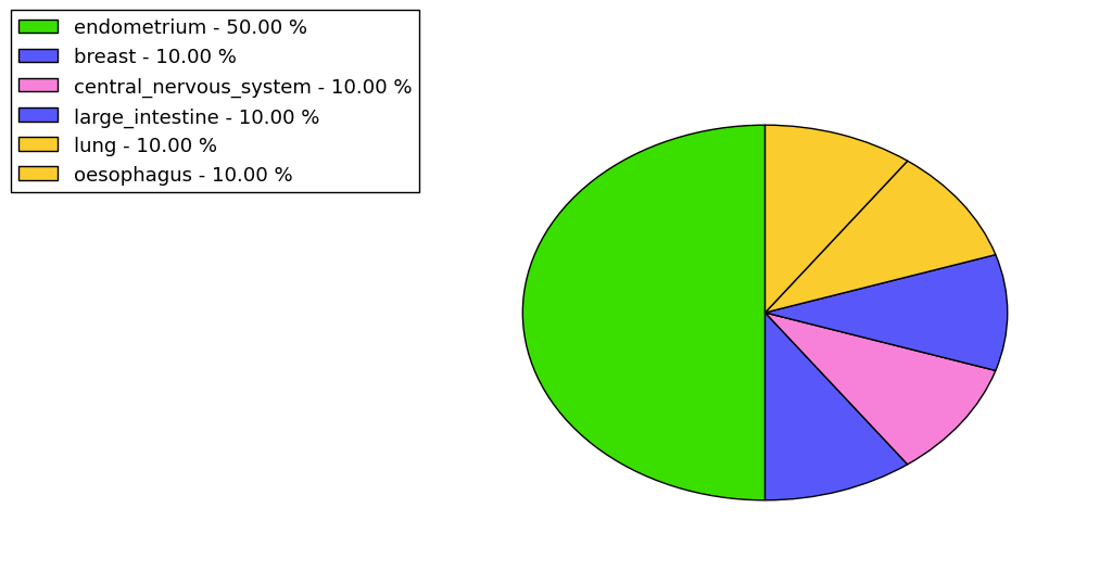 The synonymous mutational pattern in 17 major cancer types.