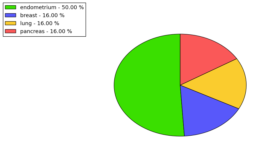 The synonymous mutational pattern in 17 major cancer types.