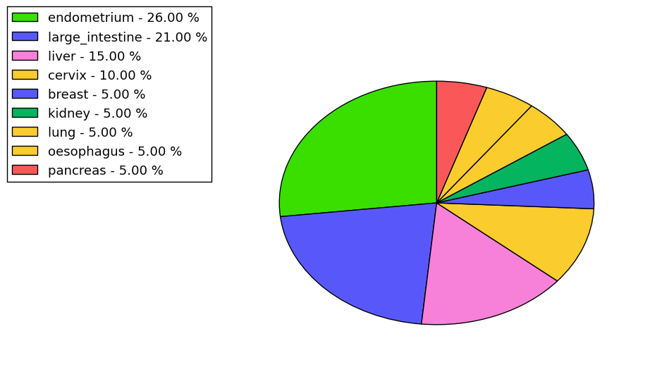 The synonymous mutational pattern in 17 major cancer types.