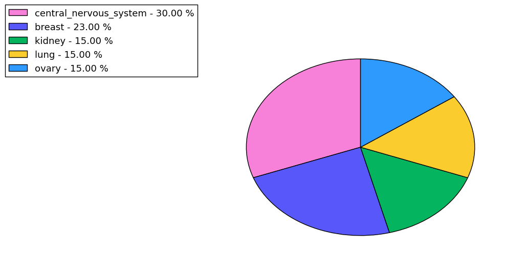 The synonymous mutational pattern in 17 major cancer types.