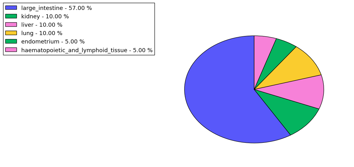 The synonymous mutational pattern in 17 major cancer types.